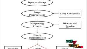 Revolutionizing Parking: The Ultimate Guide to an Efficient Car Park Management System