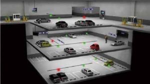 Revolutionizing Parking: The Ultimate Guide to an Efficient Parking Management System