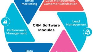 The Ultimate Guide to Mastering Your Customer Relationships with a CRM System