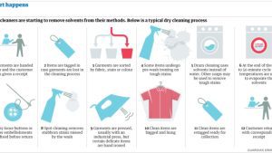 The Secret to Crisp and Spotless: Unlocking the Magic of Dry Cleaning