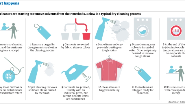 The Secret to Crisp and Spotless: Unlocking the Magic of Dry Cleaning