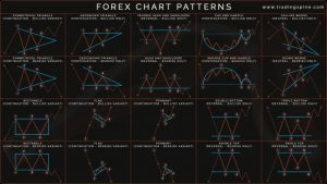 Unlocking the Secrets of Forex and Crypto: Navigating the Financial Frontier