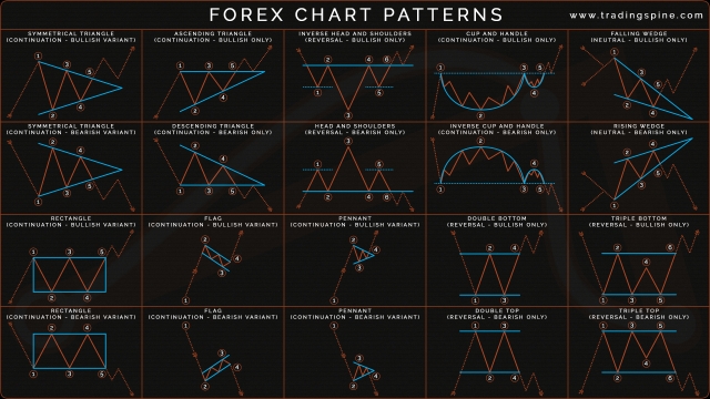 Unlocking the Secrets of Forex and Crypto: Navigating the Financial Frontier