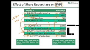 Cashing In: The Rise of Corporate Buybacks