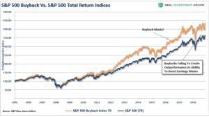 Unveiling the Phenomenon: Inside Corporate Buybacks