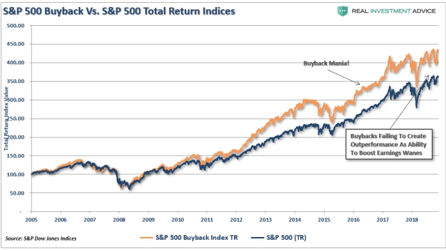 Unveiling the Phenomenon: Inside Corporate Buybacks