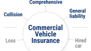 Driving Safely with Commercial Auto Insurance: Protecting Your Business on the Road