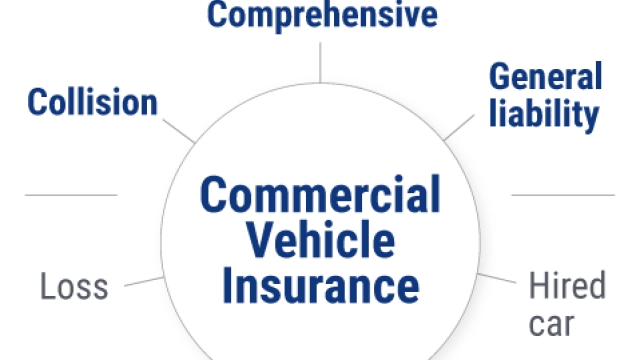 Driving Safely with Commercial Auto Insurance: Protecting Your Business on the Road